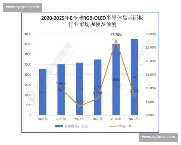 基于技术统计分析的行业发展趋势与市场预测研究报告