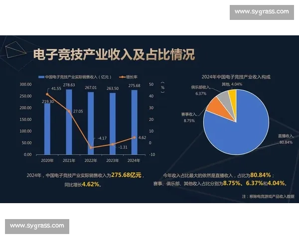 以电竞赛事为引擎推动区域文化产业融合发展的新路径探索实践研究