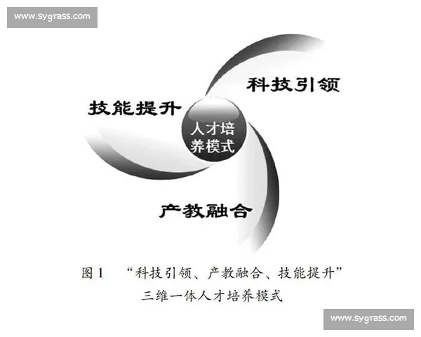 以足球学院为核心打造青少年体育人才培养高地新模式探索与产教融合