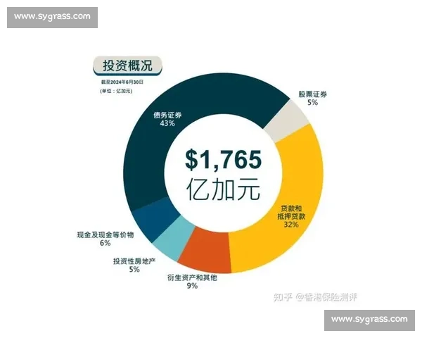 围绕投资回报分析探索高效资产配置与风险管理策略的实践路径